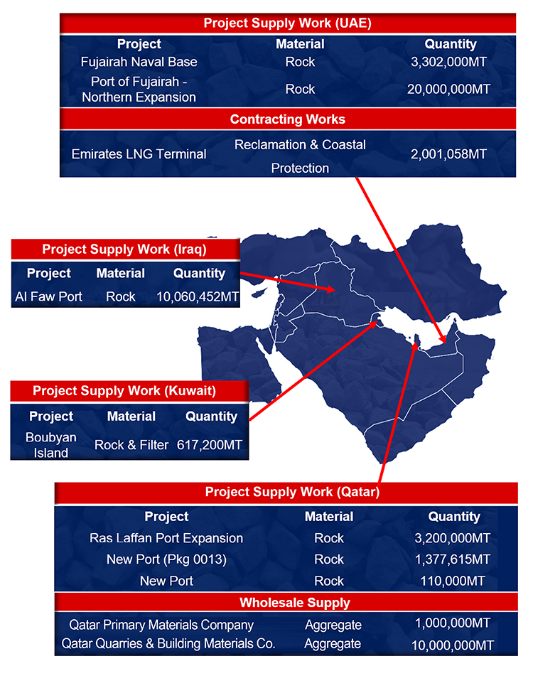 United Quarries-about us